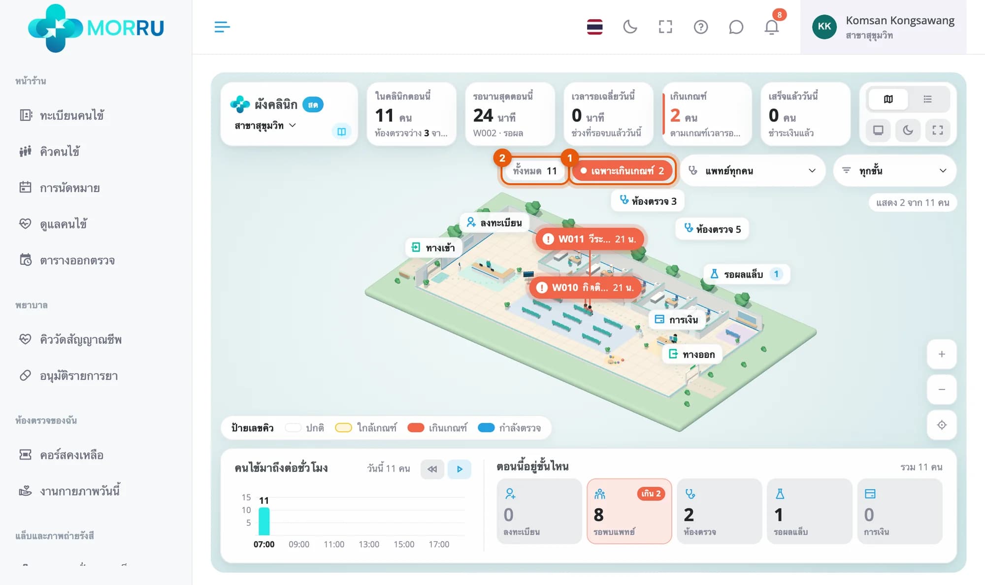 กดเฉพาะเกินเกณฑ์ บนผังเหลือแค่คนที่รอเกินเกณฑ์ วงที่ปุ่มเฉพาะเกินเกณฑ์และปุ่มทั้งหมด