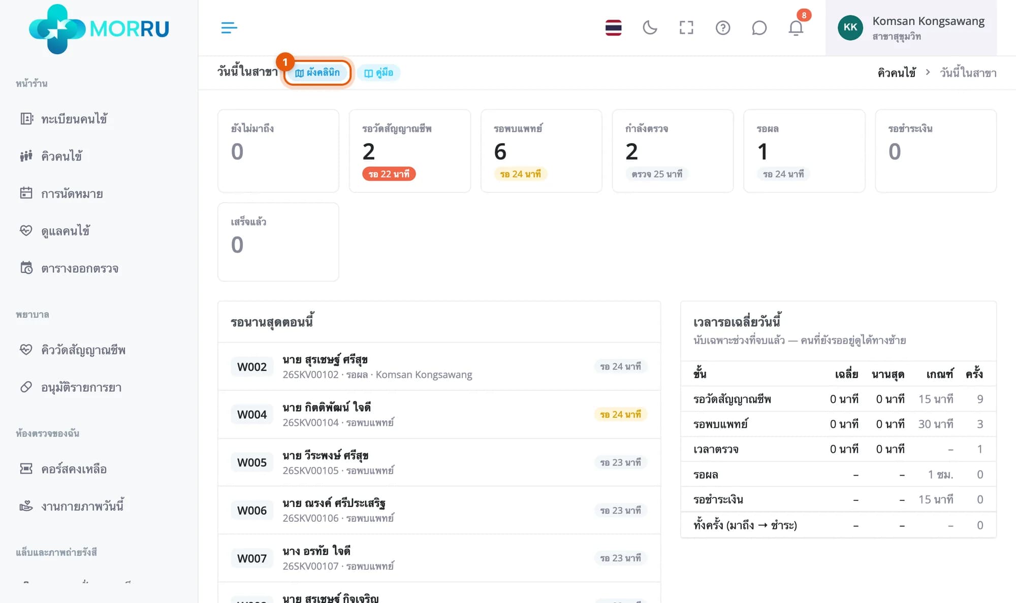 บอร์ดวันนี้ในสาขา วงที่ปุ่มผังคลินิกข้างหัวข้อ